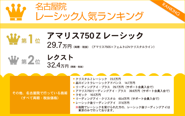 名古屋院 レーシック人気ランキング
