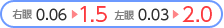 右眼0.06→1.5 左目0.03→2.0