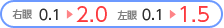 右眼0.1→2.0 左目0.1→1.5