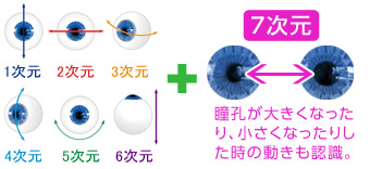 7次元図