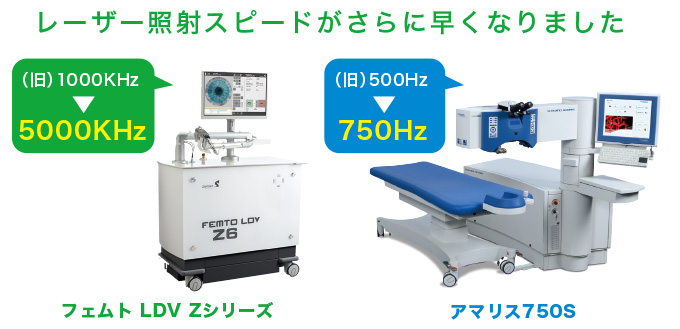 アマリスZレーシック｜ICL（眼内コンタクトレンズ）・レーシック／品川