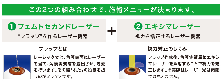 当院では、最新・最高位のレーザー機器を多数整え、患者様のご要望や、眼の状態に最適の施術メニューを選ぶことができます。