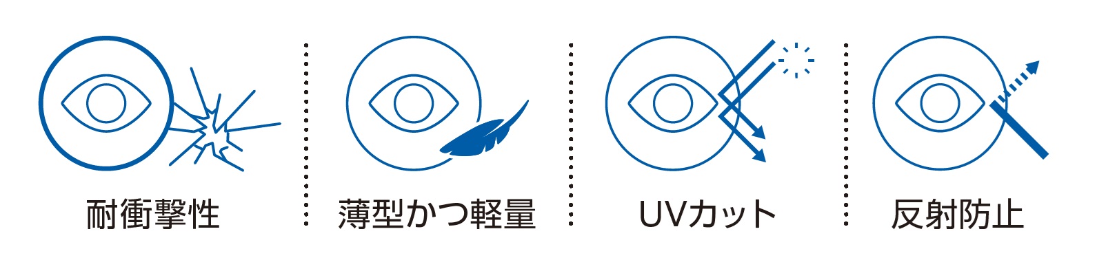 ミヨスマートの安全性について