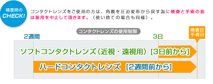 コンタクトレンズの使用制限