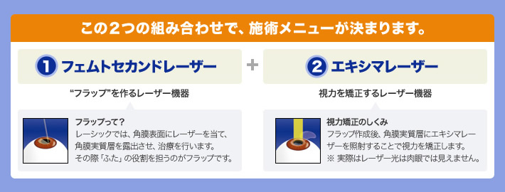 当院では、最新・最高位のレーザー機器を多数整え、患者様のご要望や、眼の状態に最適の施術メニューを選ぶことができます。