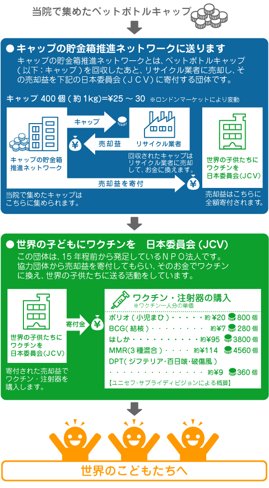 募金の流れ