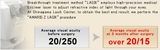 Breakthrough&nbsp;treatment&nbsp;method&nbsp;“LASIK”&nbsp;employs&nbsp;high-precision&nbsp;medical&nbsp;excimer&nbsp;laser&nbsp;to&nbsp;adjust &nbsp;refractive&nbsp;index&nbsp;of&nbsp;light&nbsp;through&nbsp;your&nbsp;eyes.&nbsp;