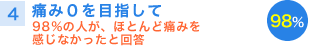 [4]痛み０を目指して～98%の人が、ほとんど痛みを感じなかったと回答