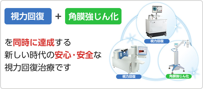 視力回復＋角膜強じん化を同時に達成する新しい時代の安心・安全な視力回復治療です