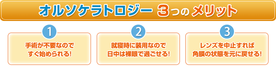 オルソケラトロジー3つのメリット①手術が不要なのですぐ始められる！②就寝時に装用なので日中は裸眼で過ごせる！③レンズを中止すれば角膜の状態を元に戻せる！